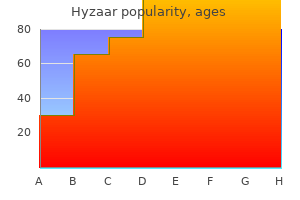 hyzaar 50 mg with visa