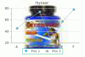 buy 50 mg hyzaar overnight delivery