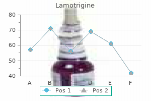 buy generic lamotrigine