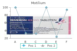 buy generic motilium 10mg on line