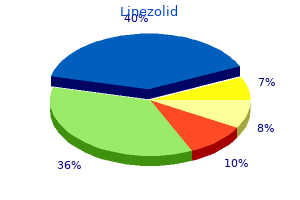 best order for linezolid