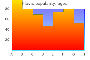 cost of plavix