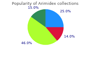 buy cheap arimidex online