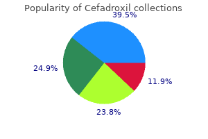 order cefadroxil with a visa