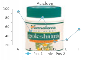 purchase aciclovir 200 mg online