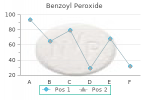 discount benzoyl 20gr without prescription