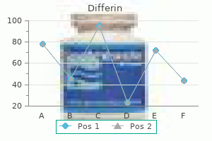 discount differin 15gr line