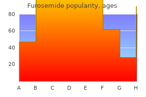 40 mg furosemide otc
