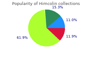 order himcolin overnight delivery