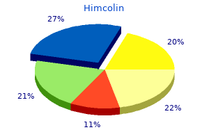 buy cheap himcolin line