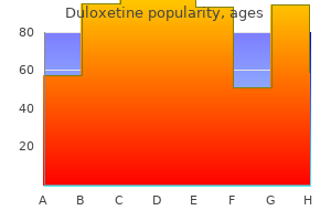 generic duloxetine 60 mg otc