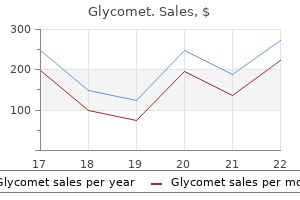 buy glycomet canada