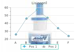 buy lisinopril toronto