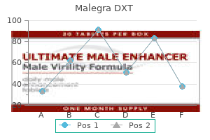 purchase generic malegra dxt pills