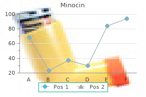 cheap minocin 50mg line