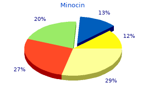 cheap minocin 50mg with mastercard