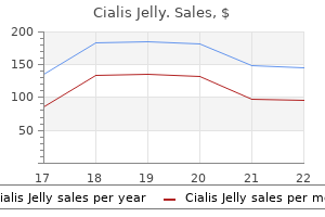 buy cialis jelly 20 mg lowest price
