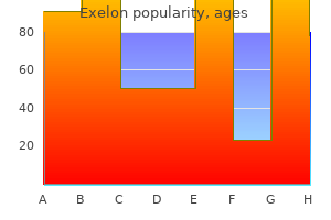 purchase 4.5mg exelon otc