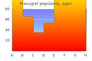 buy prasugrel canada