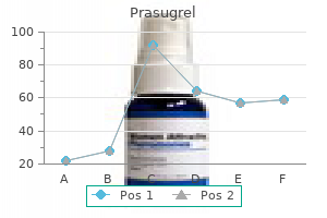 10 mg prasugrel with amex