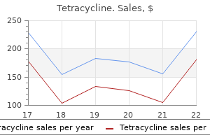 cheap tetracycline 250mg without a prescription