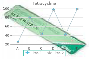 500 mg tetracycline with mastercard
