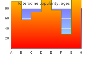 discount generic tolterodine canada