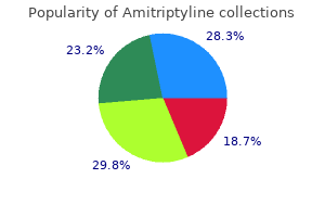 order cheapest amitriptyline and amitriptyline