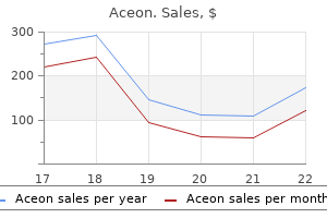 purchase aceon in india
