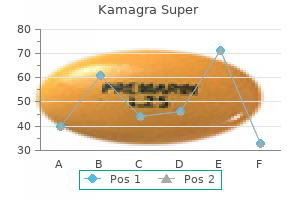 purchase generic kamagra super line