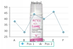 buy medrol 4 mg low price