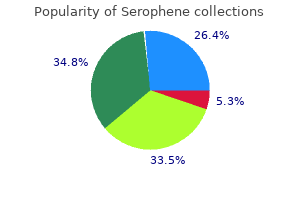 order serophene overnight