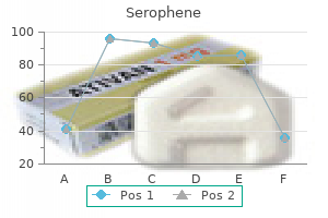 buy cheap serophene 25 mg