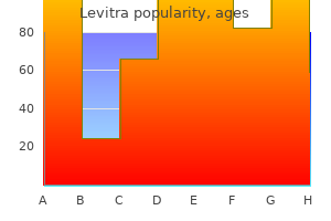 buy levitra without a prescription
