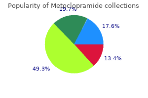 order metoclopramide