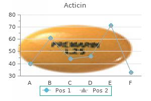 buy acticin now