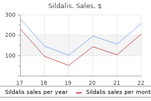 purchase generic sildalis from india