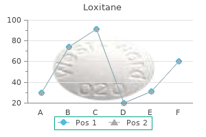 buy cheap loxitane on-line