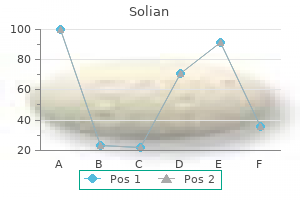 purchase solian from india