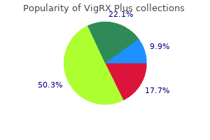 purchase vigrx plus online from canada