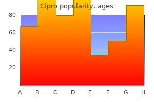 order 750mg cipro with visa