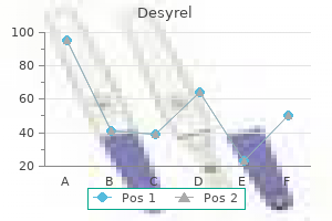generic desyrel 100mg visa