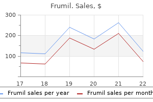 buy cheap frumil 5mg online