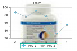 cheap frumil 5 mg free shipping