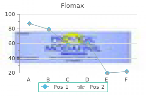 purchase generic flomax line