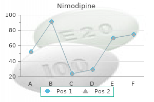 purchase 30 mg nimodipine mastercard