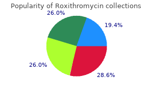 purchase generic roxithromycin online