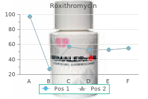 order roxithromycin paypal