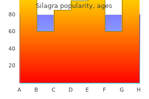 buy silagra 100 mg low price