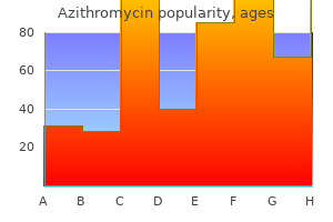 buy azithromycin 100mg with amex